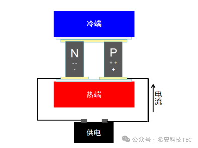 Nola aukeratu konpresoreen hoztearen eta erdieroaleen hozketaren artean?